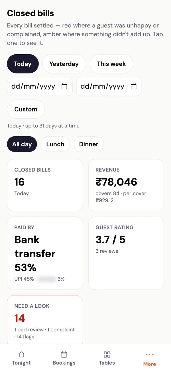 Closed bills for today: 16 bills, revenue, how guests paid, the guest rating and 14 that need a look.