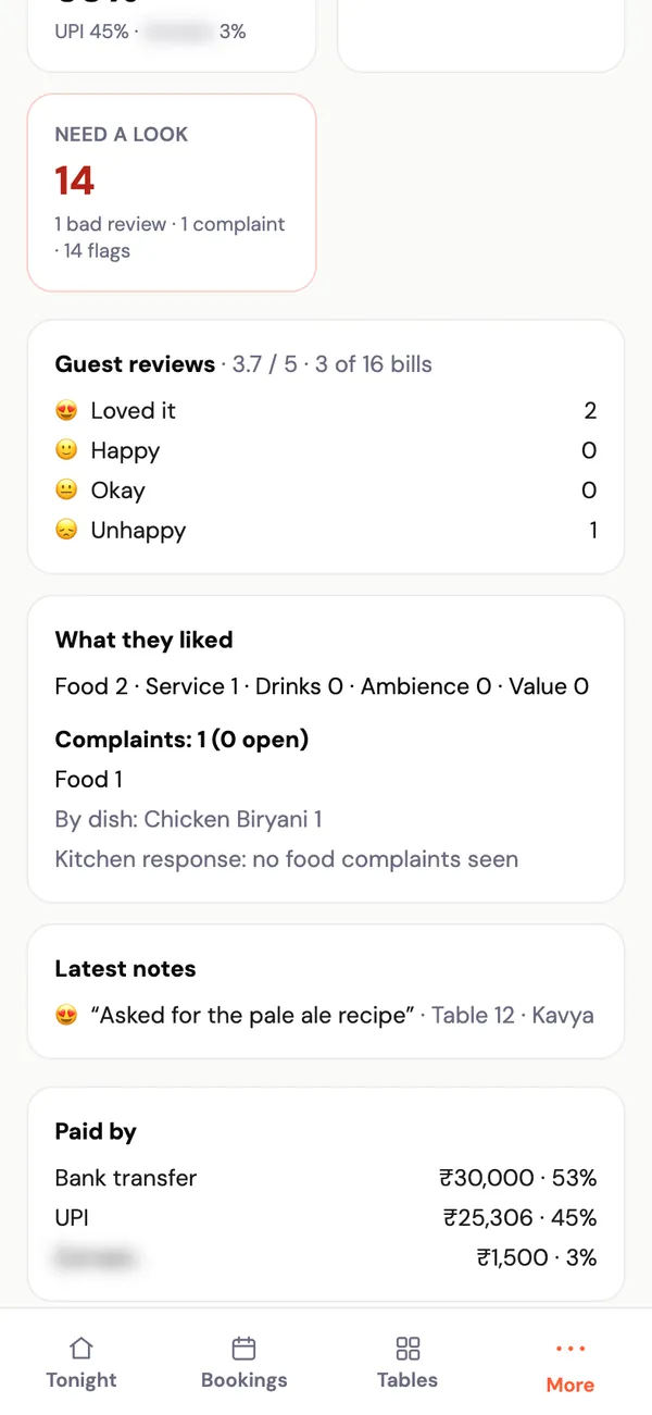 Closed bills: 14 that need a look, guest reviews — 2 loved it, 1 unhappy — what they liked, complaints with none open, and how bills were paid.