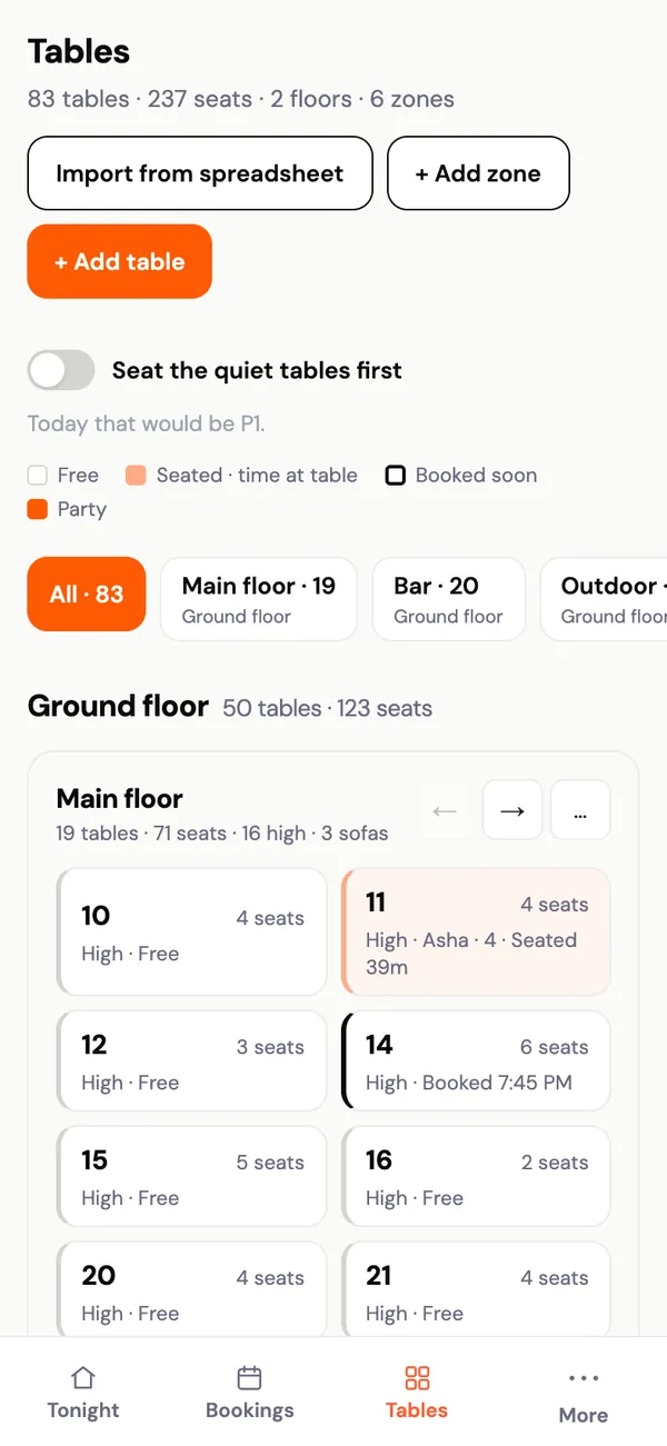 Tables: 83 tables, 237 seats on 2 floors and 6 zones, with the option to seat the quiet tables first.